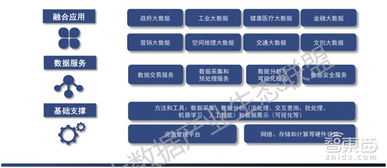 收藏 最新大数据产业地图 十大生态金矿与百大公司起底 | 智东西内参