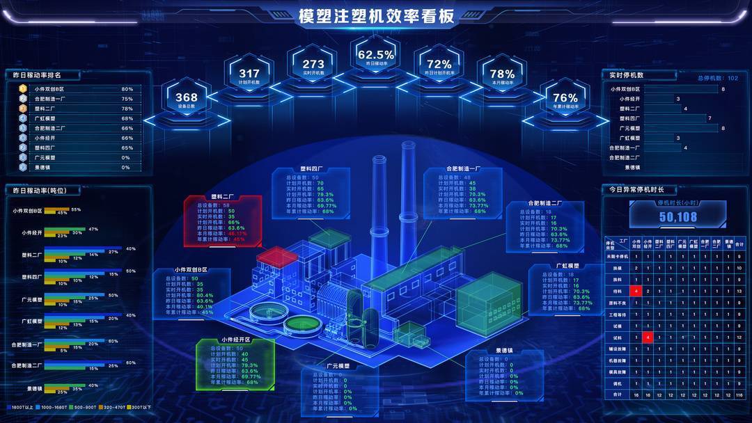 长虹模塑智能注塑工厂的MES系统 实时数据采集与高效产品追溯的价值实践