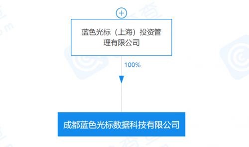 蓝色光标成都数据科技公司正式成立，布局大数据服务与软件开发领域