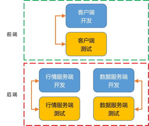 我担任测试总监的那几年 大数据服务的挑战与成长