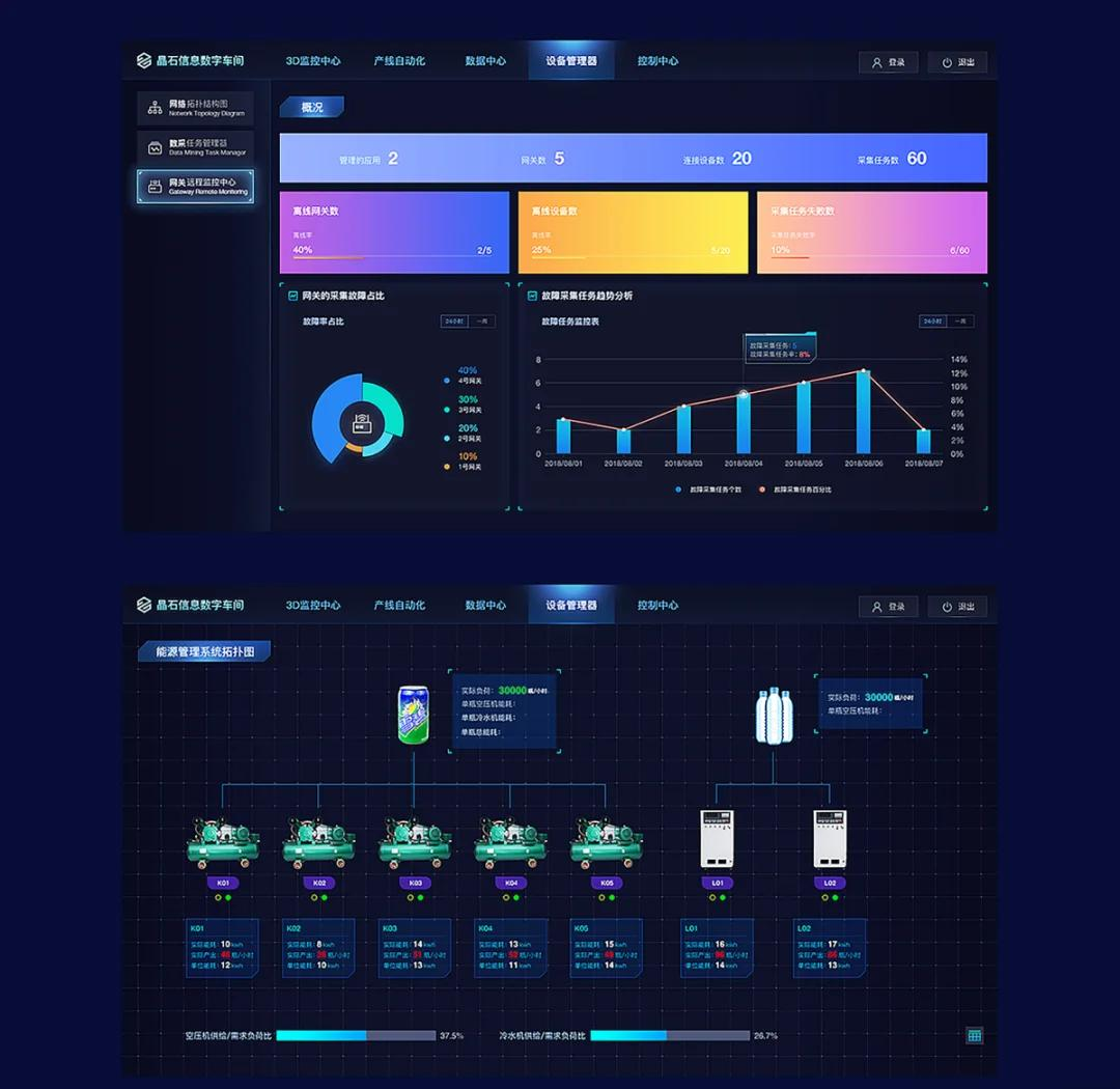 数字孪生工厂 数据大屏设计在软件开发中的关键作用