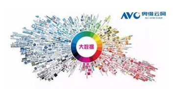 2016年7月彩电市场简析 软件开发生态成竞争新焦点