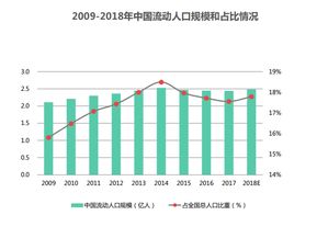 大数据分析软件行业洞察 商业智能（BI）工具与软件开发的新融合